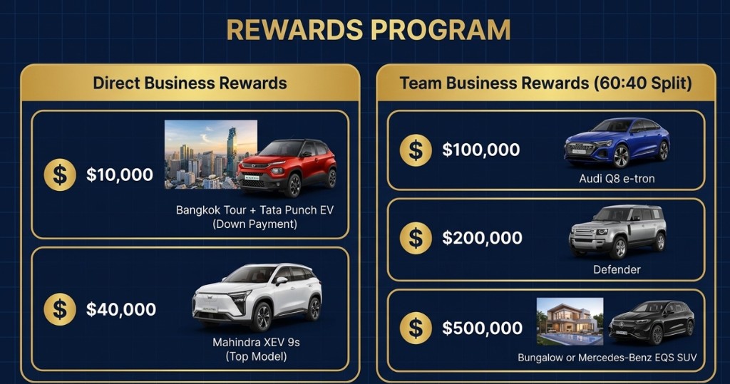 Rewards Program